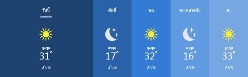 สภาพอากาศ วันที่ 23 มกราคม | News by The Thaiger