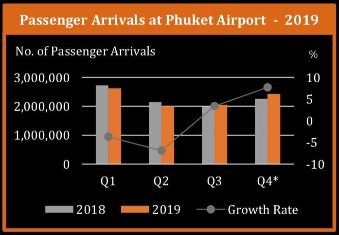 Crunching the numbers on Phuket's hotels - 2020 | News by The Thaiger