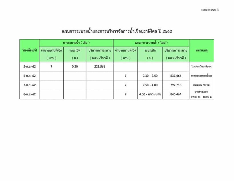 เขื่อนราษีไศล