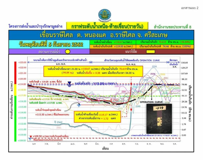 เขื่อนราษีไศล