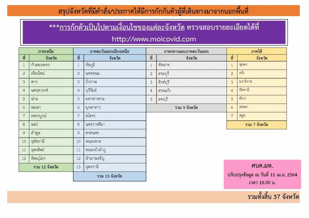 จังหวัดที่ต้องกักตัว