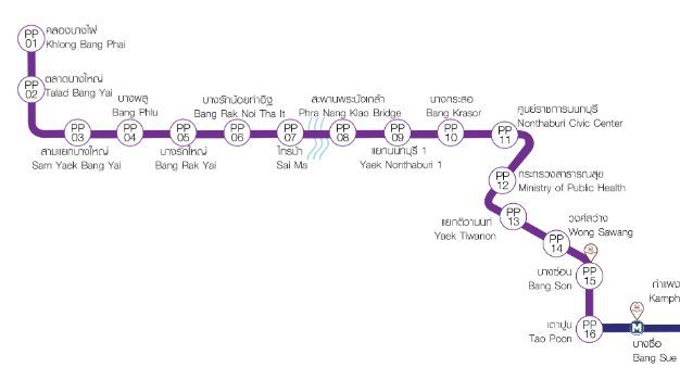 เฮ ลดราคาตั๋วรถไฟฟ้าสายสีม่วงต่อ ถึง 30 ก.ย. นี้ | Thaiger ข่าวไทย