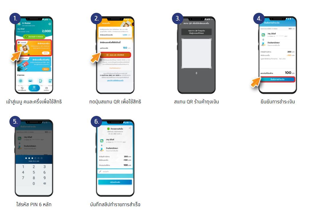 สรุปข้อมูลโครงการ คนละครึ่ง รอบ2 : การสมัคร, จำนวนเงิน และยอดสิทธิ์ | ข่าวโดย Tadoo