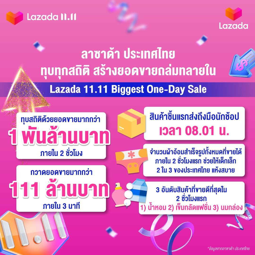 Lazada 11.11