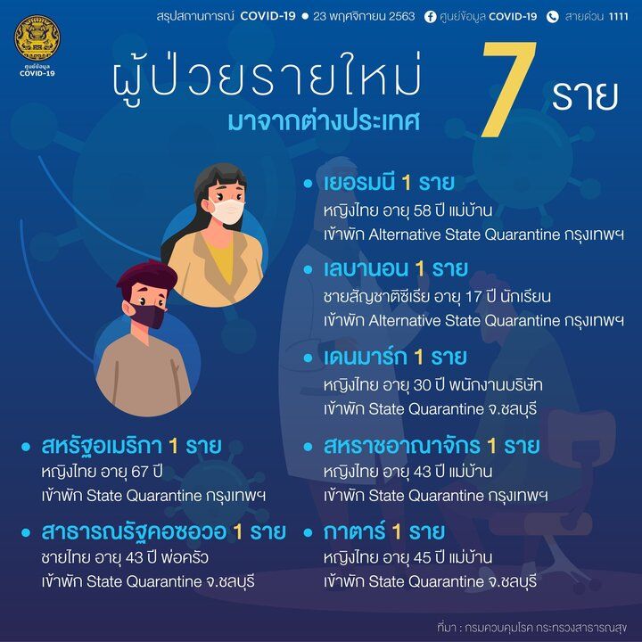 โควิดไทย 23 11 63