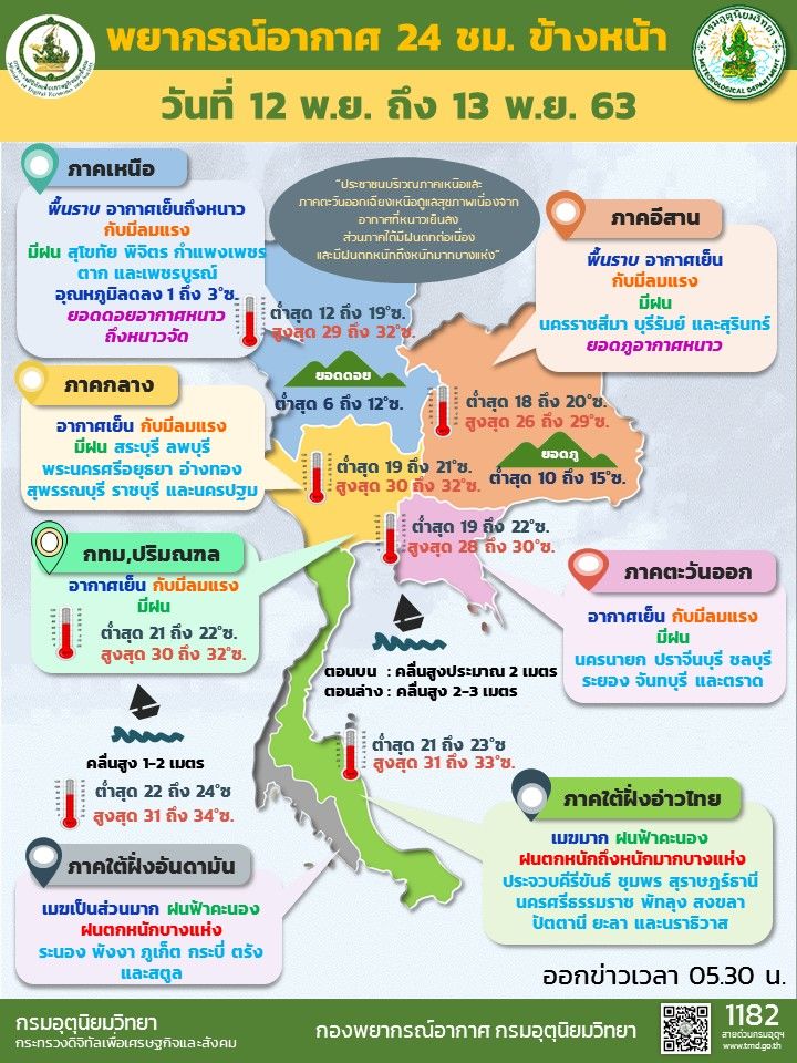 พยากรณ์อากาศ อุณหภูมิ หนาว