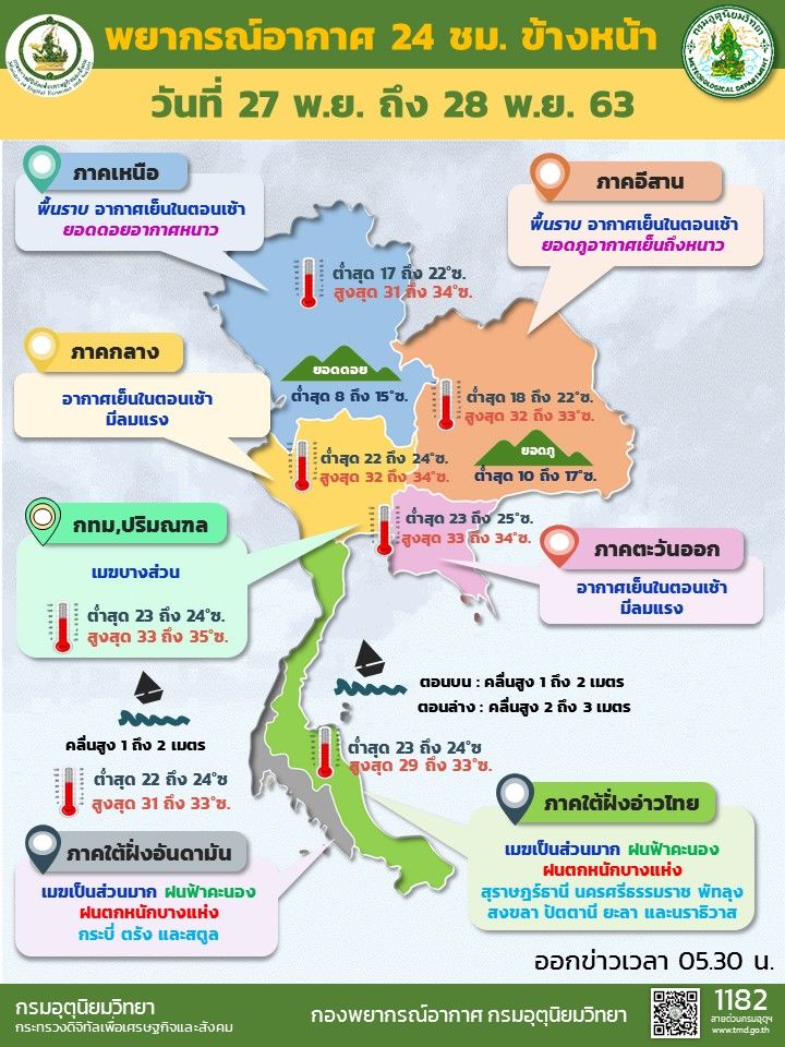 พยากรณ์ 27 พ.ย.