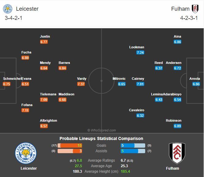 พรีวิว เลสเตอร์ พบ ฟูแล่ม (พร้อมลิ้งค์ดูบอล)