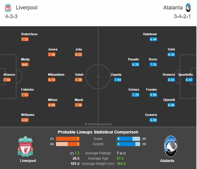 พรีวิว ลิเวอร์พูล พบ อตาลันต้า (พร้อมลิ้งค์ดูบอล)