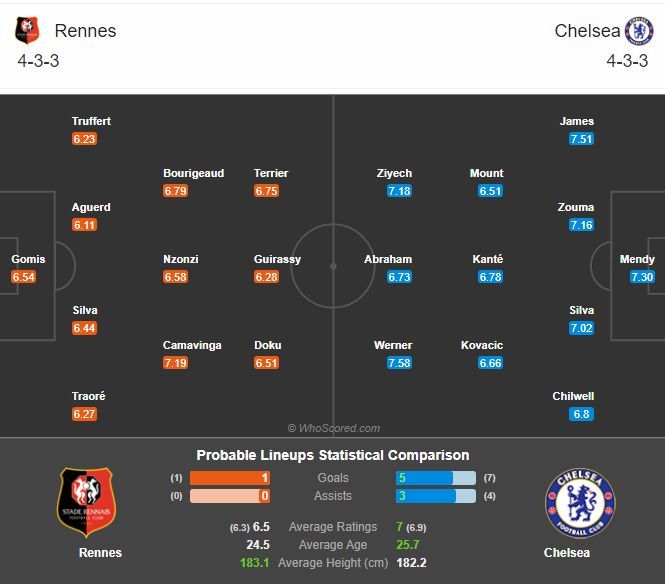 พรีวิว แรนส์ พบ เชลซี (พร้อมลิ้งค์ดูบอล)