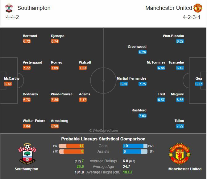 พรีวิว เซาธ์แฮมป์ตัน พบ แมนฯ ยูไนเต็ด (พร้อมลิ้งค์ดูบอล)