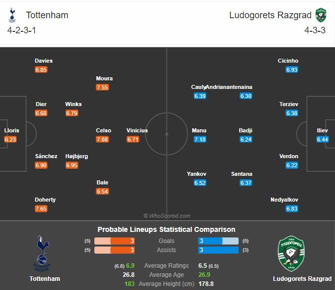 พรีวิว สเปอร์ส พบ ลูโดโกเร็ตส์
