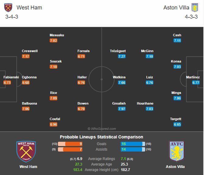 พรีวิว เวสต์แฮม พบ แอสตัน วิลล่า