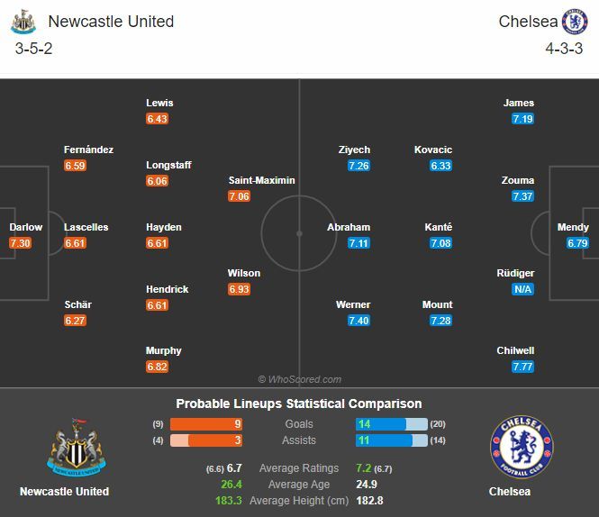 พรีวิว นิวคาสเซิล พบ เชลซี