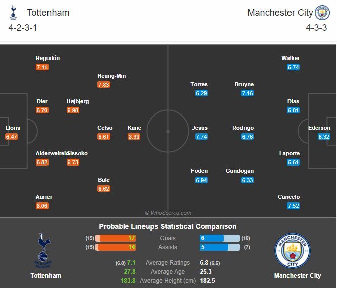 พรีวิว สเปอร์ส พบ แมนฯซิตี้
