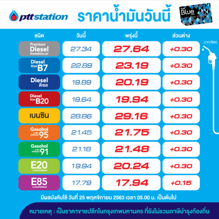 น้ำมันขึ้นราคา