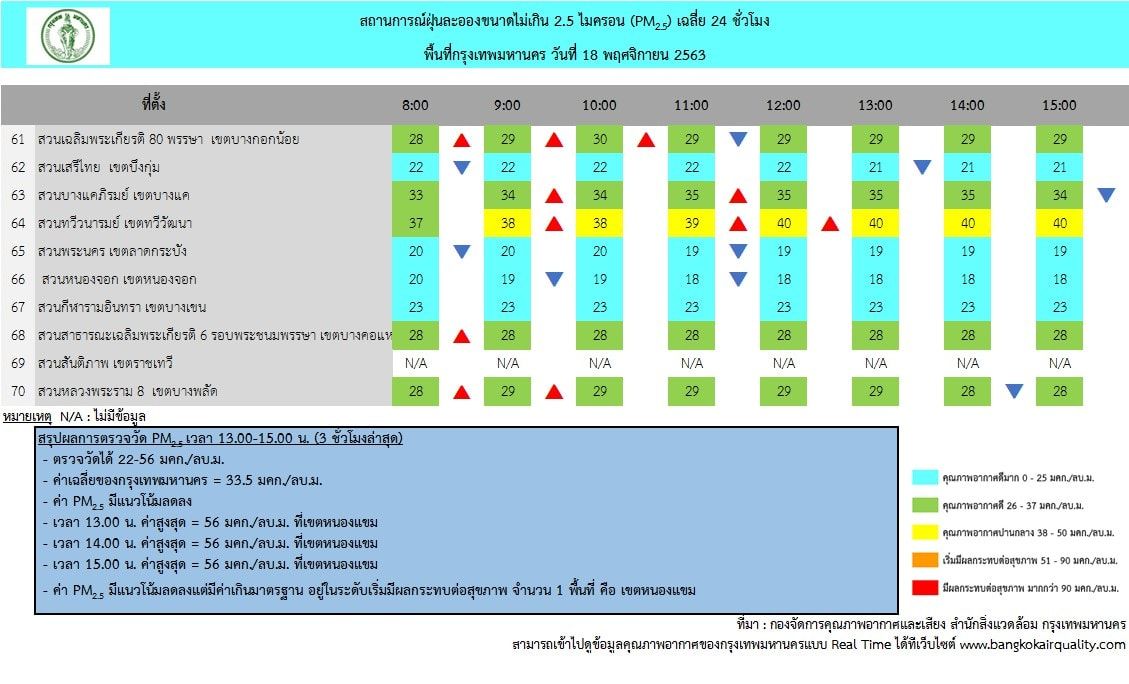 pm 2.5