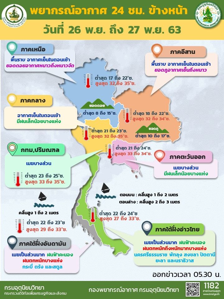 พยากรณ์อากาศ 26 พ.ย.