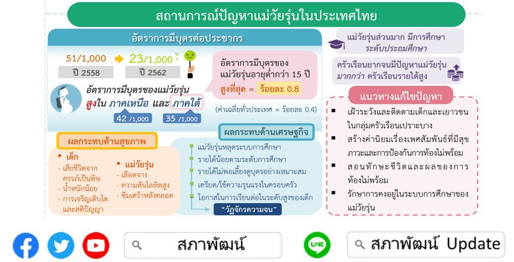 แม่วัยใส