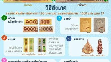 ธนบัตรที่ระลึก จุดสังเกต