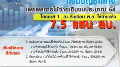 กรมบัญชีกลาง งบ ปี 64