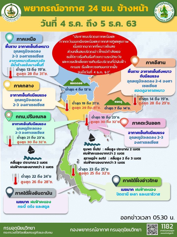 พยากรณ์อากาศ 4 ธ.ค.
