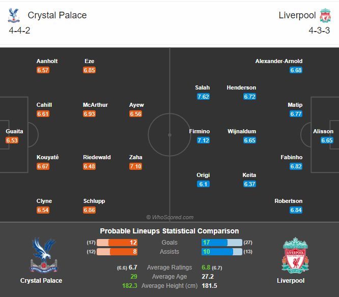 พรีวิว คริสตัล พาเลซ พบ ลิเวอร์พูล (ลิ้งค์ดูบอล)