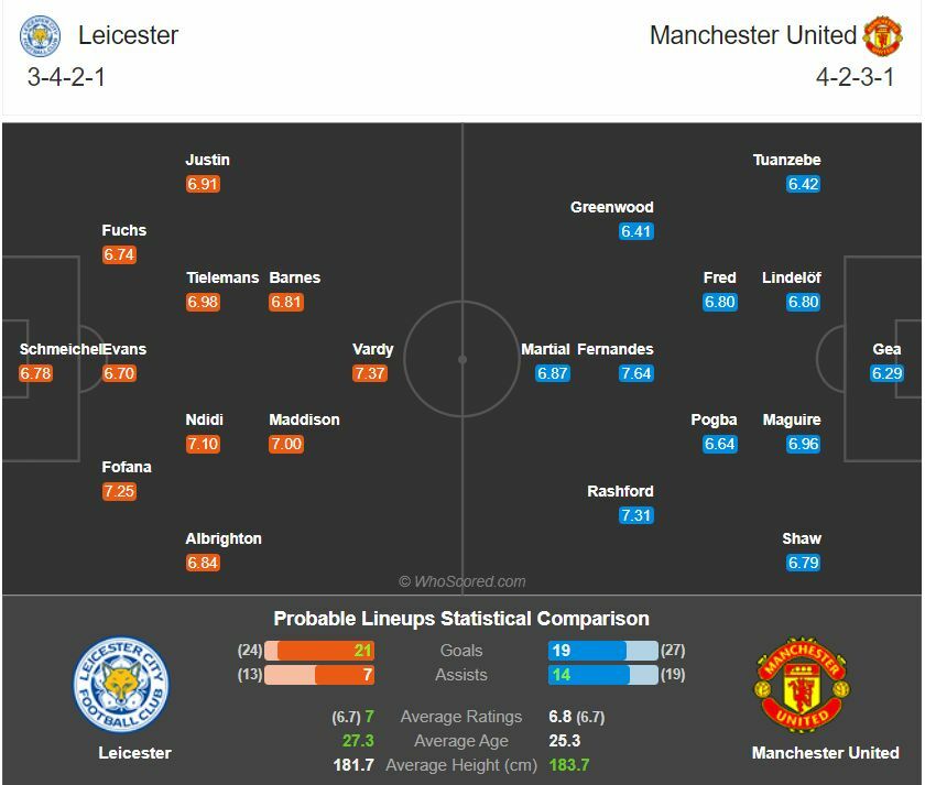 พรีวิว เลสเตอร์ พบ แมนฯ ยูไนเต็ด (ลิ้งค์)