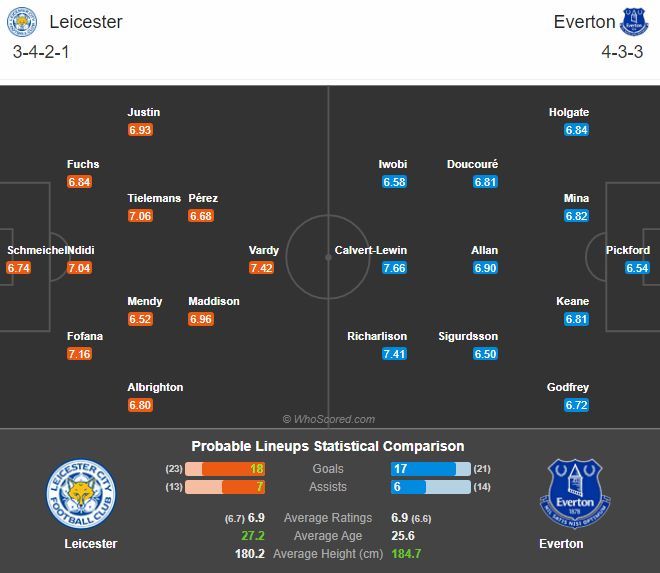 พรีวิว เลสเตอร์ พบ เอฟเวอร์ตัน (พร้อมลิ้งค์ดูบอล)