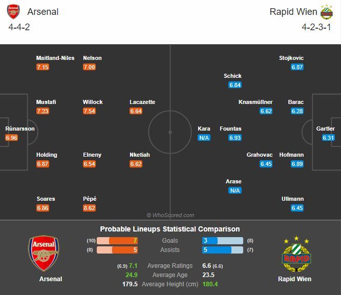 พรีวิว อาร์เซน่อล พบ ราปิด เวียนนา (พร้อมลิ้งค์ดูบอล)