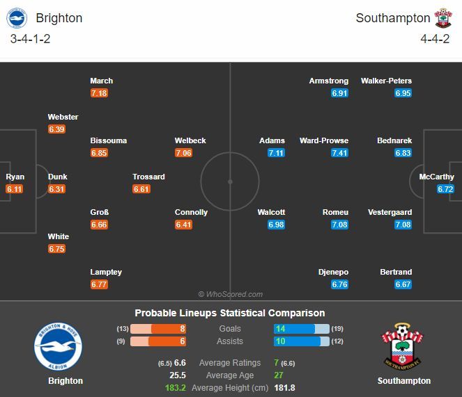 พรีวิว ไบรท์ตัน พบ เซาธ์แฮมป์ตัน (พร้อมลิ้งค์ดูบอล)