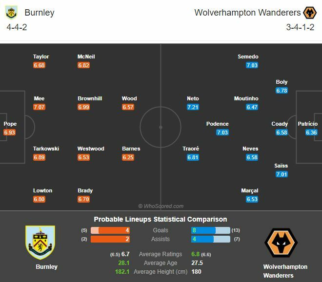 พรีวิว เบิร์นลี่ย์ พบ วูล์ฟแฮมป์ตัน (พร้อมลิ้งค์ดูบอล)