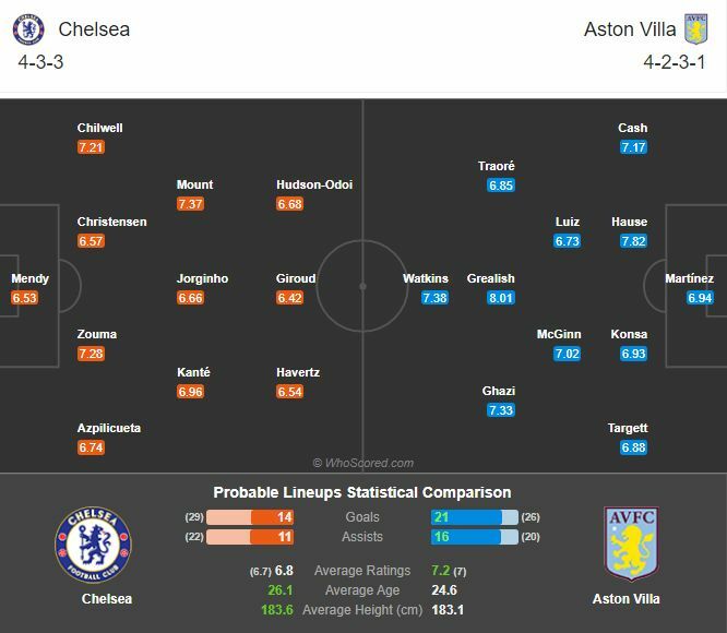 พรีวิว เชลซี พบ แอสตัน วิลล่า (ลิงก์)