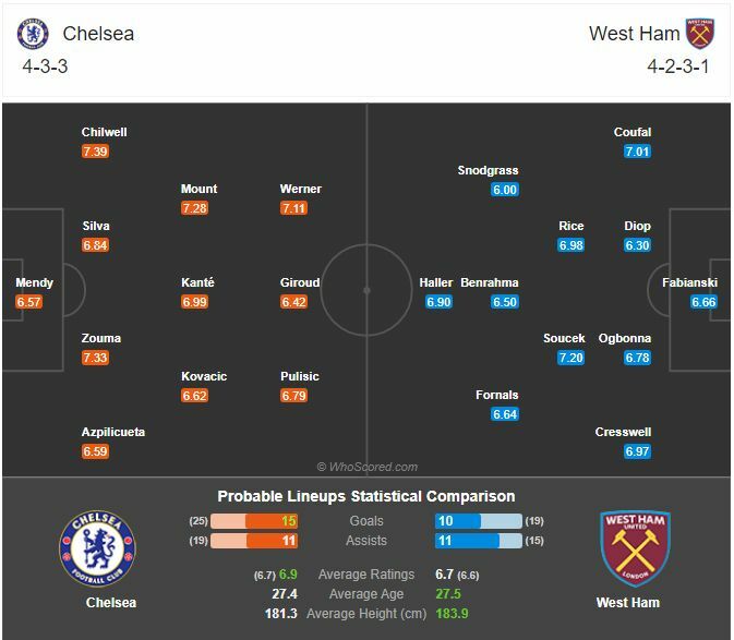 พรีวิว เชลซี พบ เวสต์แฮม (พร้อมลิ้งค์ดูบอล)