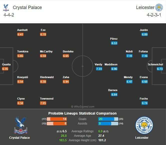 พรีวิว คริสตัล พาเลซ พบ เลสเตอร์ (ลิงก์)