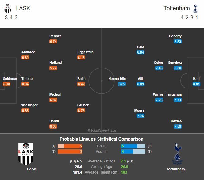 พรีวิว แอลเอเอสเค ลินซ์ พบ สเปอร์ส (พร้อมลิ้งค์ดูบอล)
