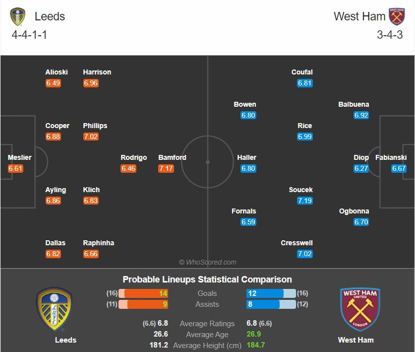 พรีวิว เวสต์แฮม พบ ลีดส์ (พร้อมลิ้งค์ดูบอล)