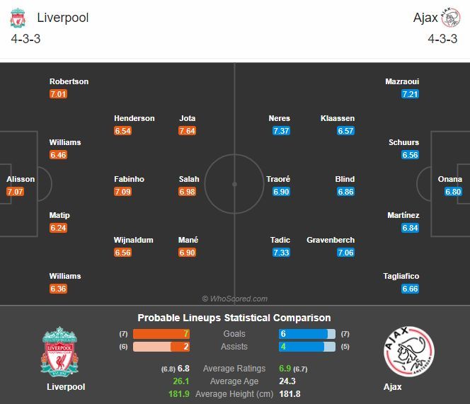 พรีวิว ลิเวอร์พูล พบ อาแจ็กซ์ (พร้อมลิ้งค์ดูบอล)