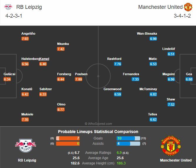 พรีวิว แอร์เบ ไลป์ซิก พบ แมนเชสเตอร์ ยูไนเต็ด (พร้อมลิ้งค์ดูบอล)