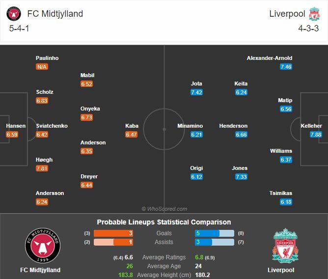 พรีวิว มิดทิลแลนด์ พบ ลิเวอร์พูล (พร้อมลิ้งค์ดูบอล)