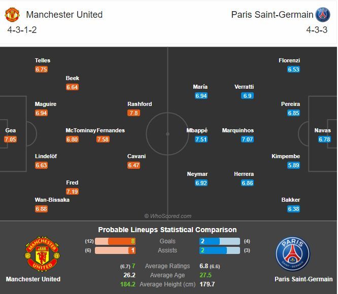 พรีวิว แมนเชสเตอร์ ยูไนเต็ด พบ ปารีส แซงต์-แชร์กแมง (พร้อมลิ้งค์ดูบอล)