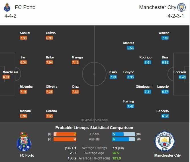 พรีวิว ปอร์โต้ พบ แมนเชสเตอร์ ซิตี้ (พร้อมลิ้งค์ดูบอล)