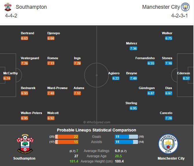 พรีวิว เซาธ์แฮมป์ตัน พบ แมนฯ ซิตี้ (ลิ้งค์ดูบอล)