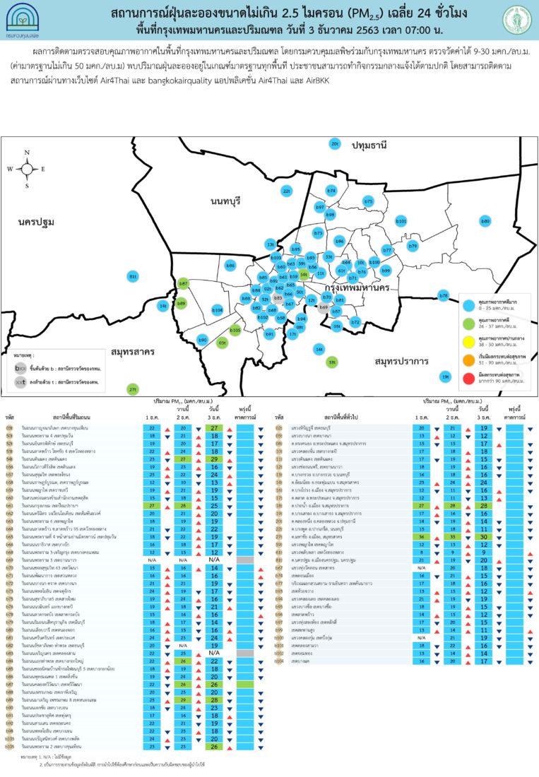 PM2.5 3 ธ.ค.