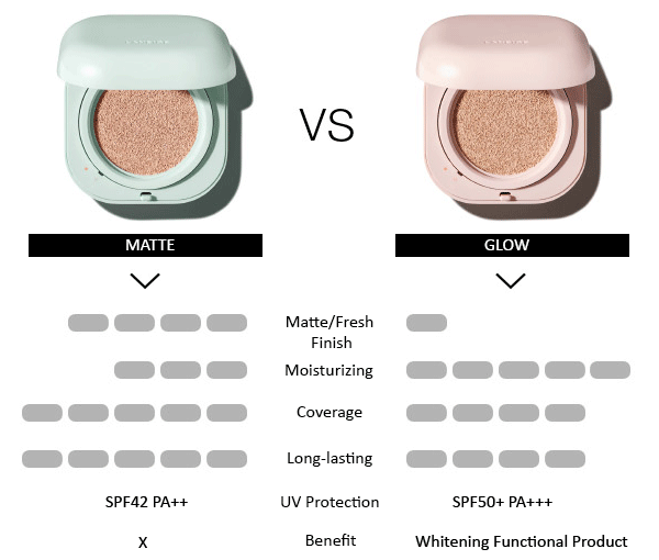 LANEIGE Neo Cushion Matte