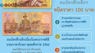 ธปท. ธนบัตรที่ระลึก