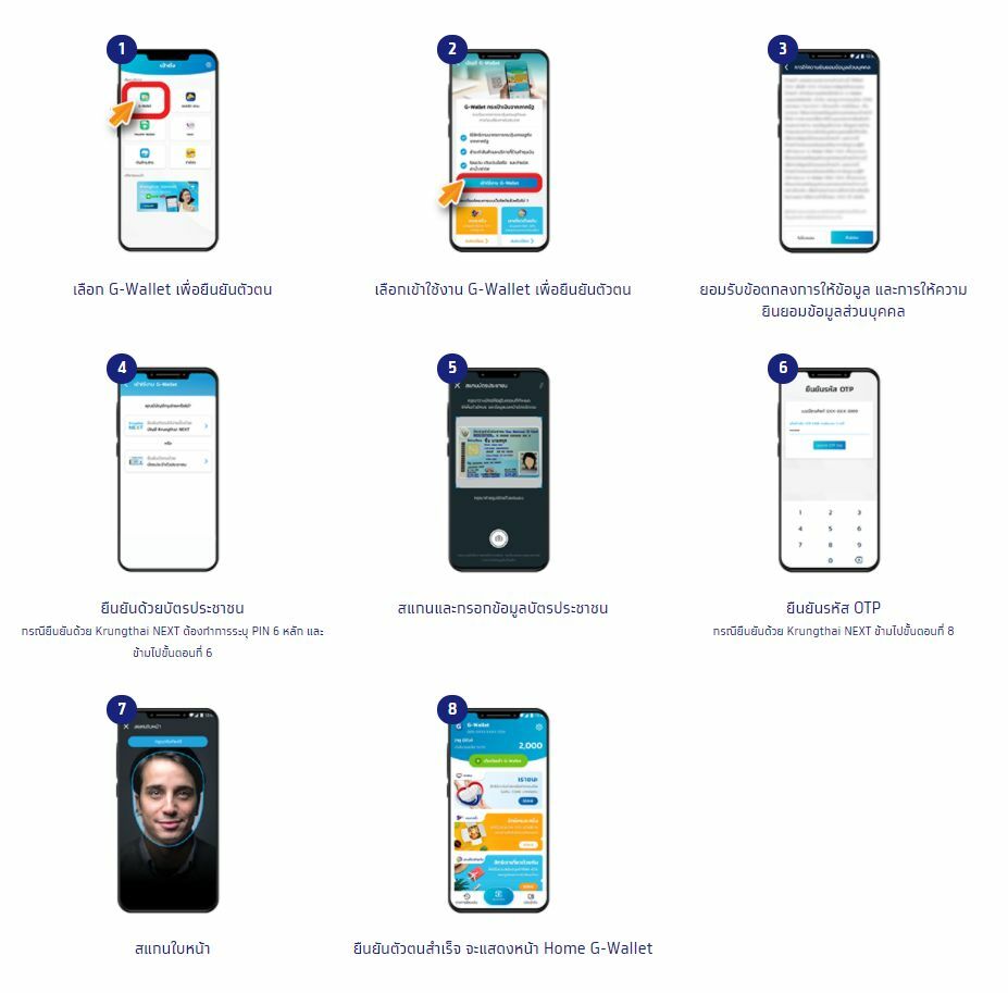 ยืนยัน เป๋าตัง เราชนะ