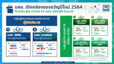 บสย. สินเชื่อ SMEs