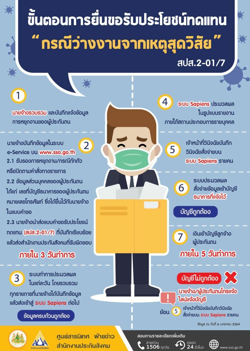 ว่างงานประกันสังคม