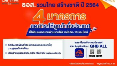 มาตรการเยียวยา ธอส.